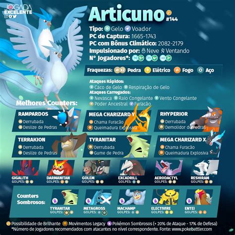 mega articuno|Articuno Counters .